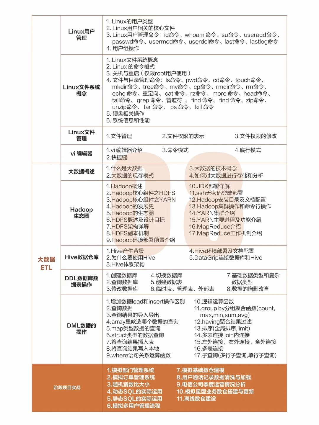 转行学数据分析,千万别搞错学习顺序了