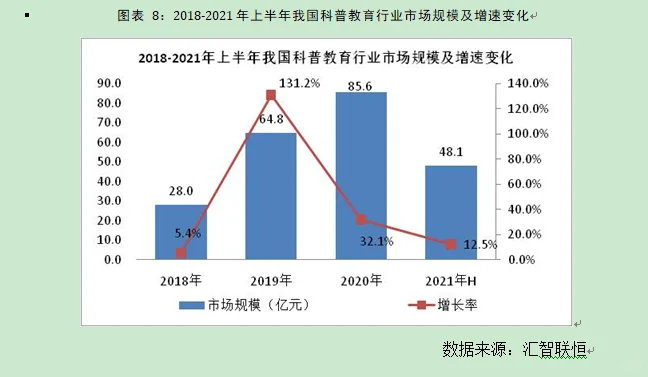 科普教育行业市场研究与发展前景预测报告