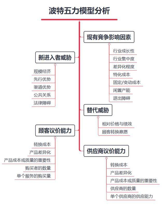 为什么做行业研究是一种很好的成长方式