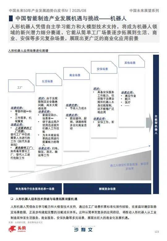 ?2025年中国未来产业趋势②|智能制造