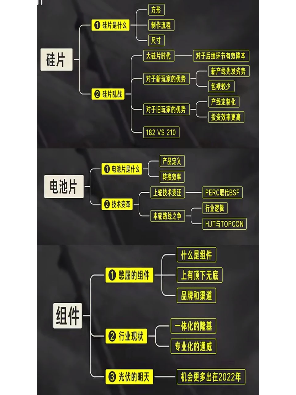 光伏行业分析