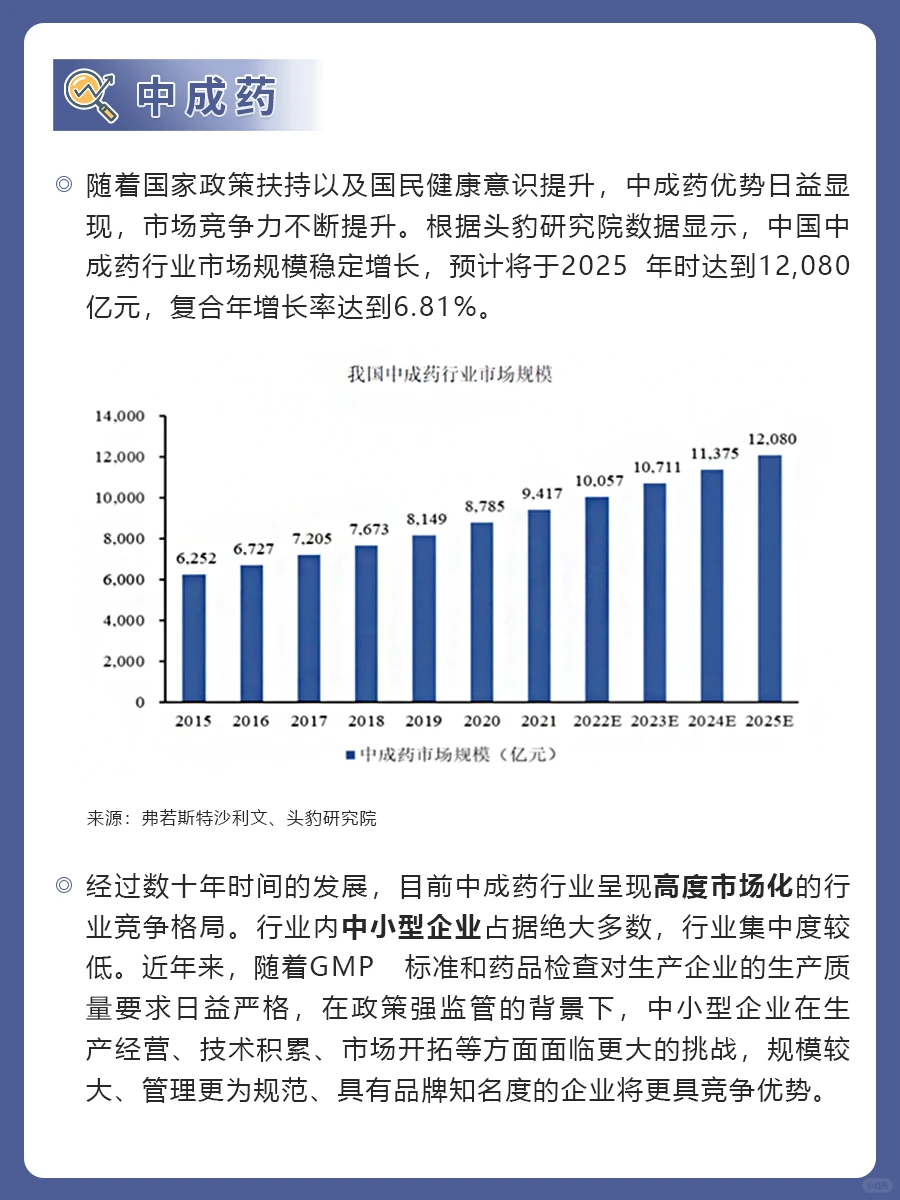 行业研究之——中医药行业