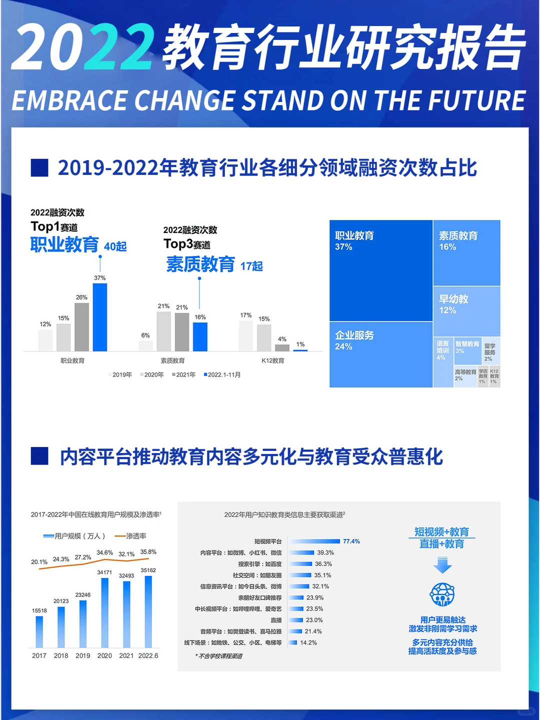 2022教育行业研究报告