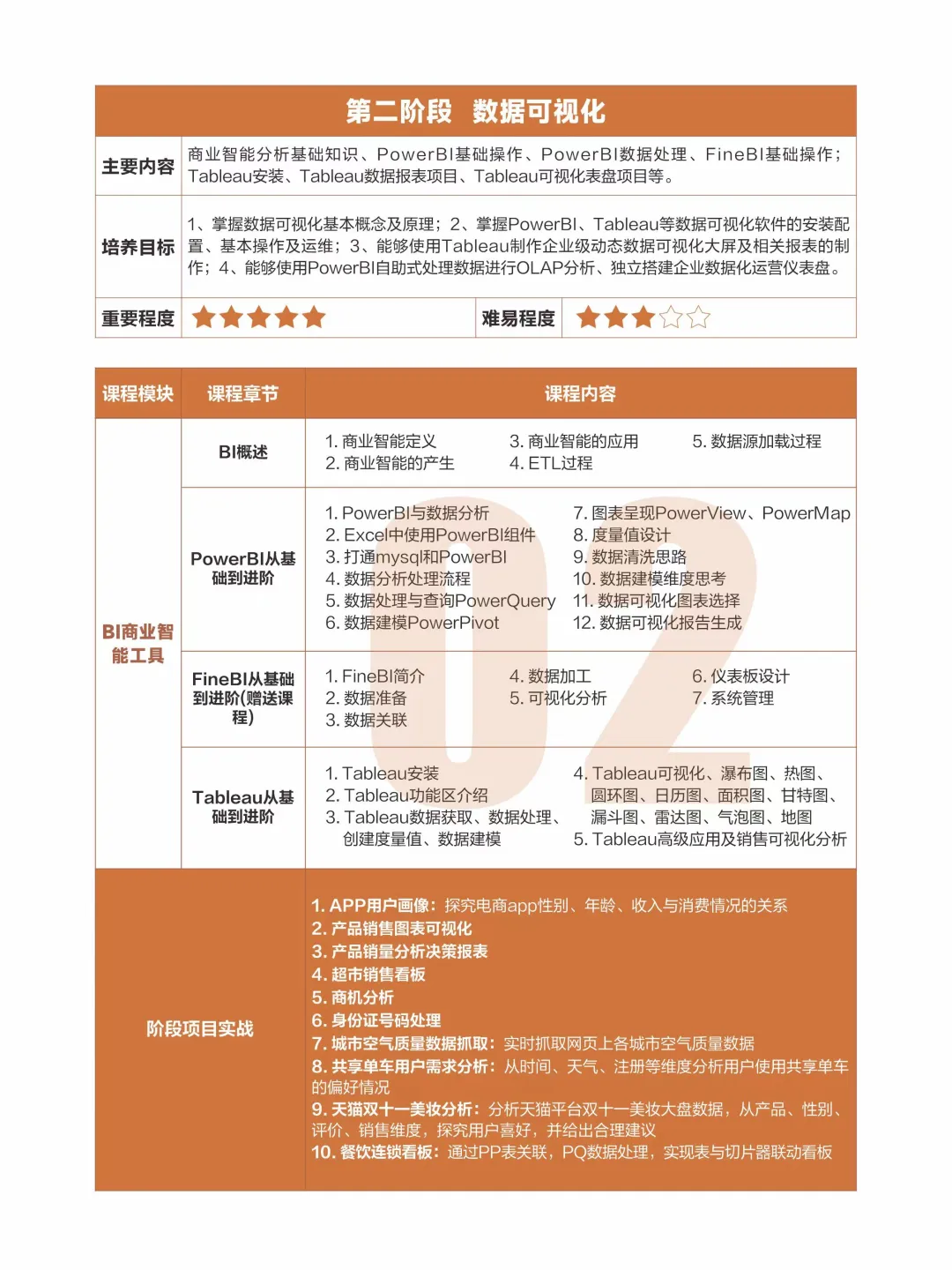 转行学数据分析,千万别搞错学习顺序了