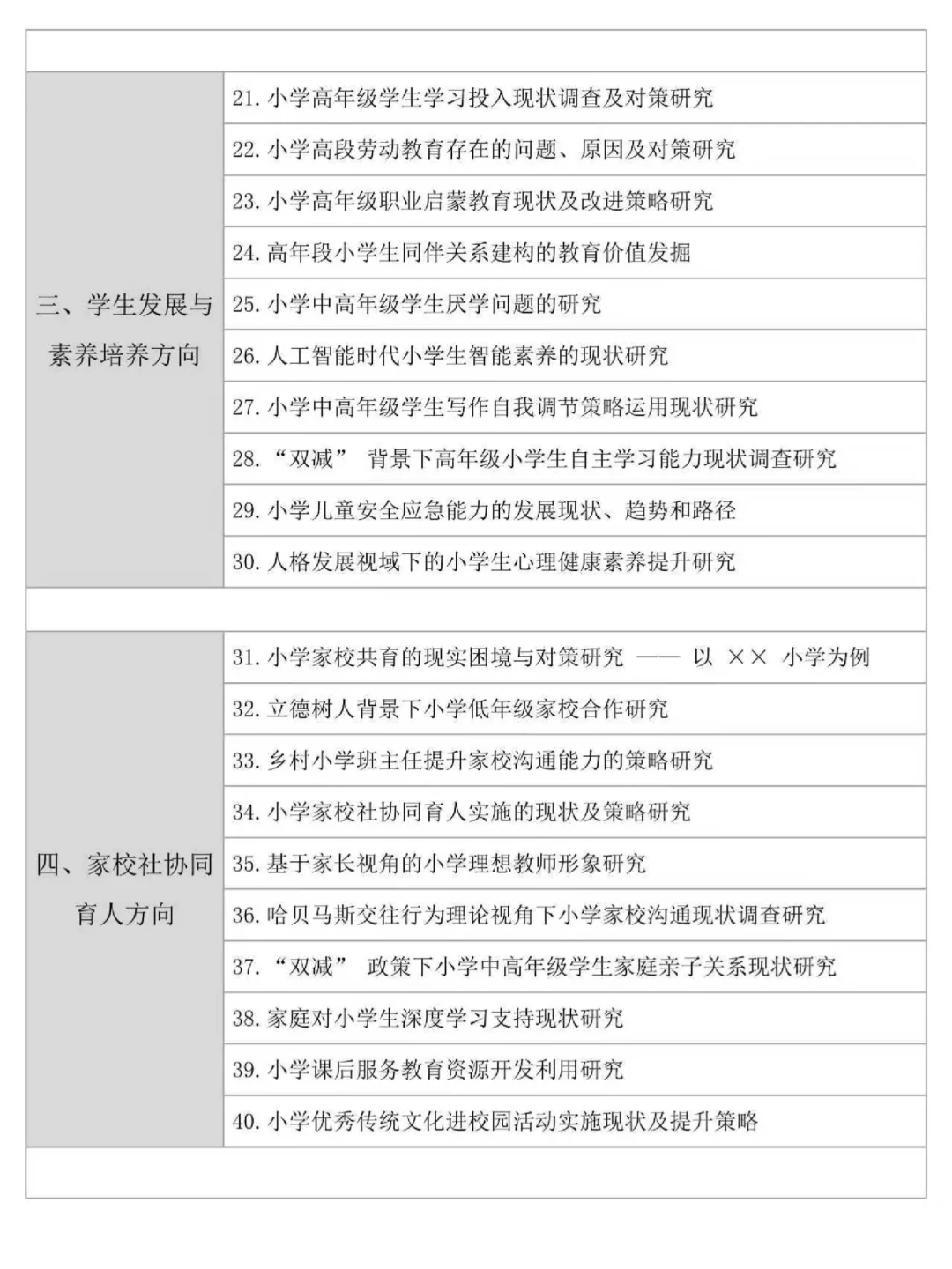 小学教育专业,不会选题的宝子快刷到啊?