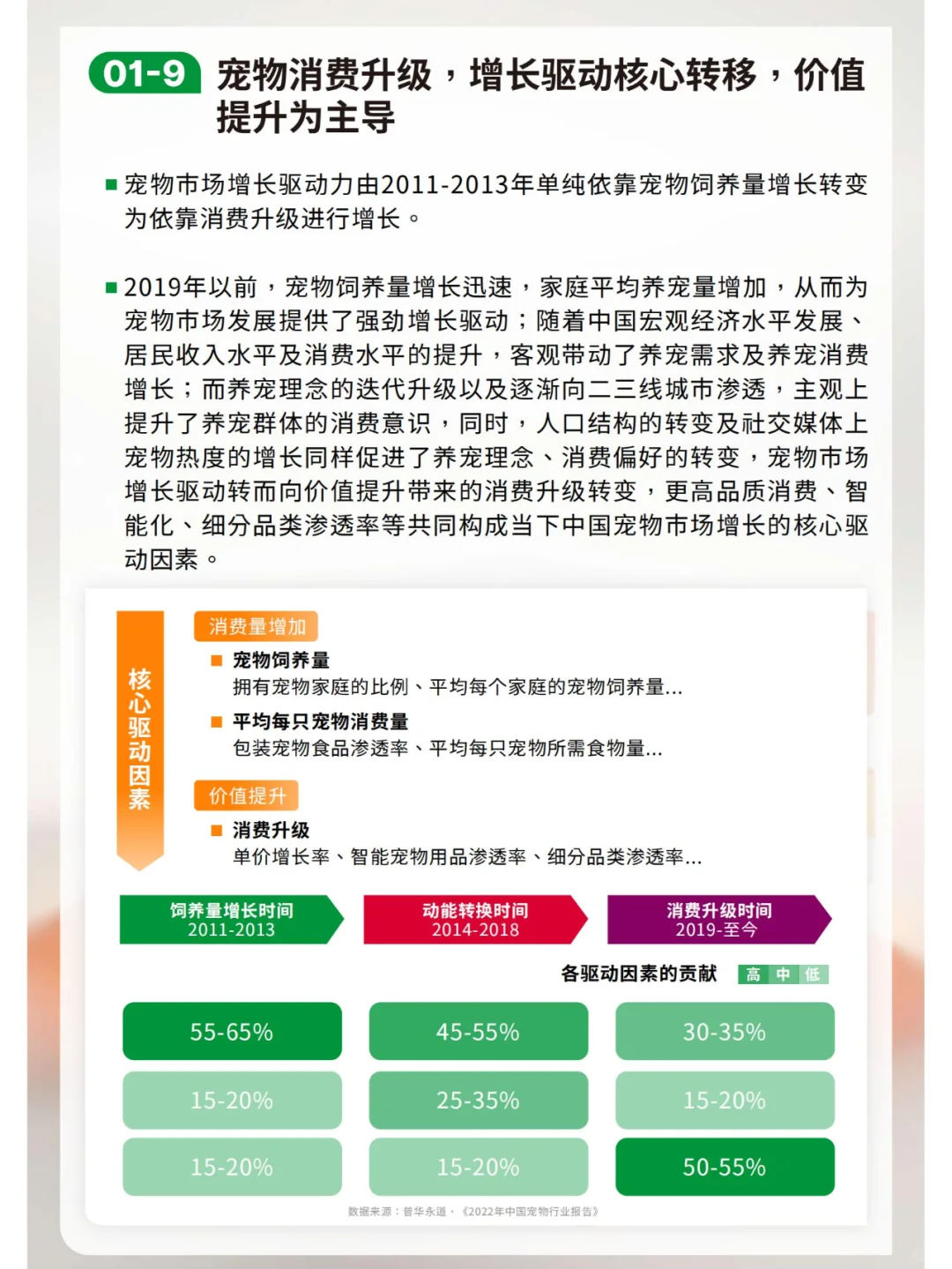 宠物行业绿皮书:中国宠物用品消费趋势报告
