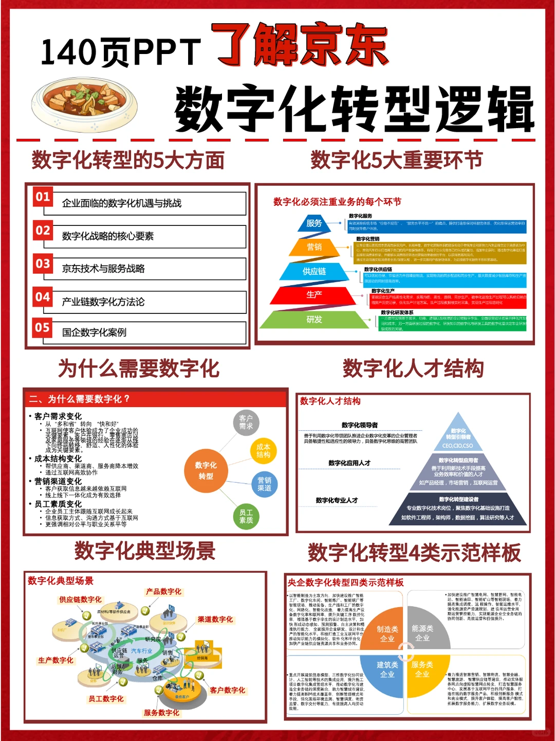 140页PPT搞懂京东数字化转型||模范大厂案例