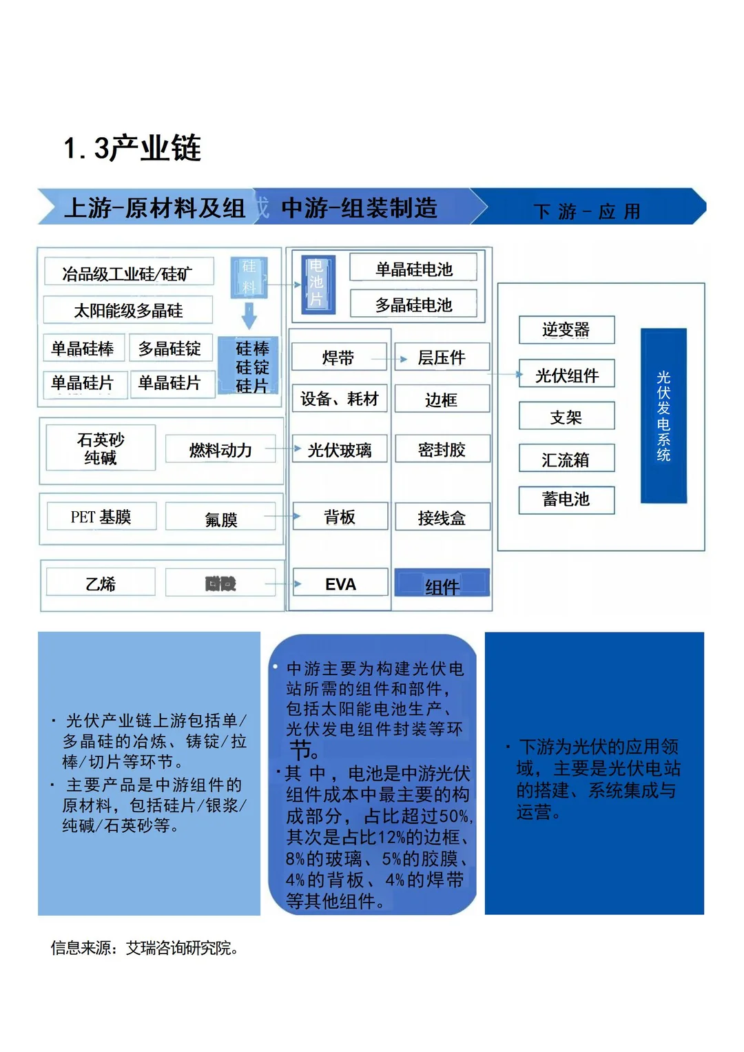2024年光伏能源行业趋势报告