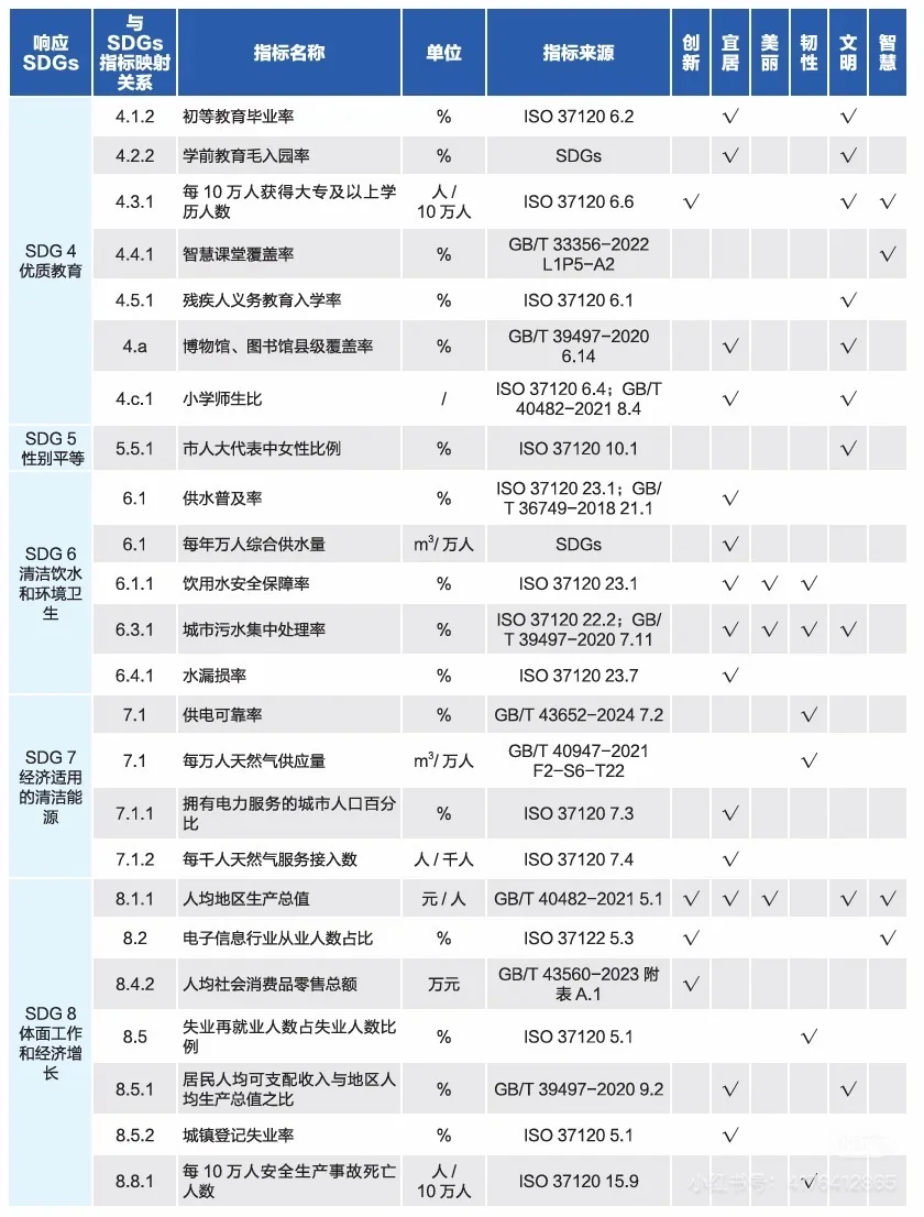 官方发布2025城市综合发展指数报告!