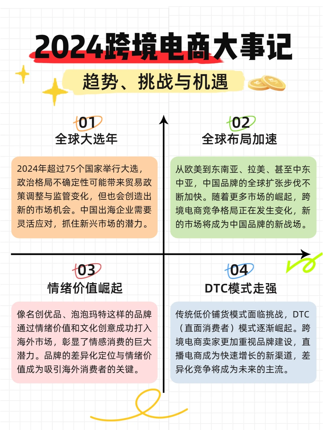 2025跨境电商趋势(总)|全球市场机会挑战