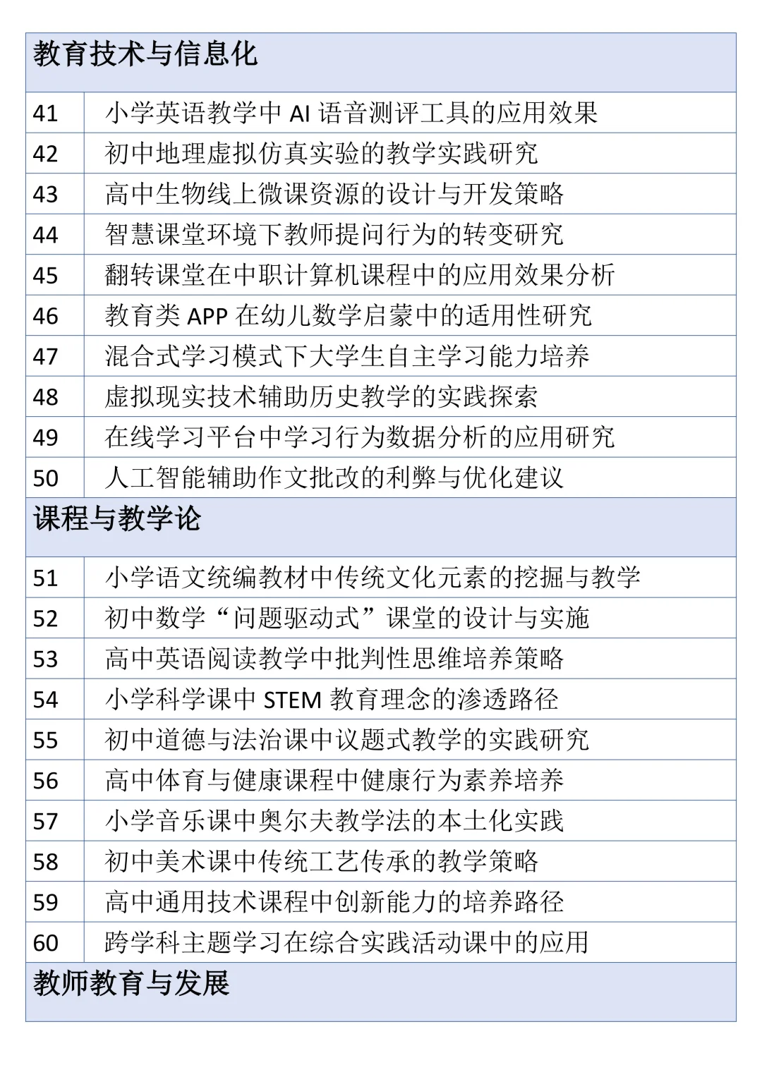 原来这才是导师喜欢的教育学专业论文题目啊
