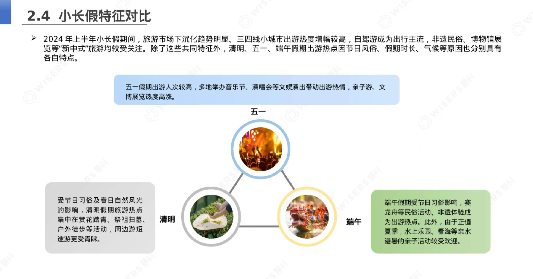 29页报告|2024文旅行业消费者洞察报告
