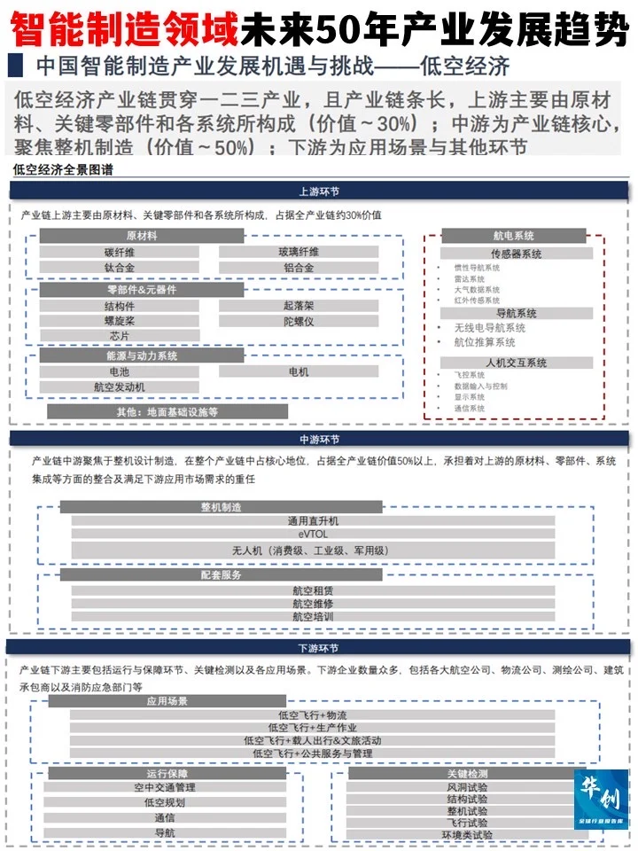 智能制造领域未来50年产业发展趋势