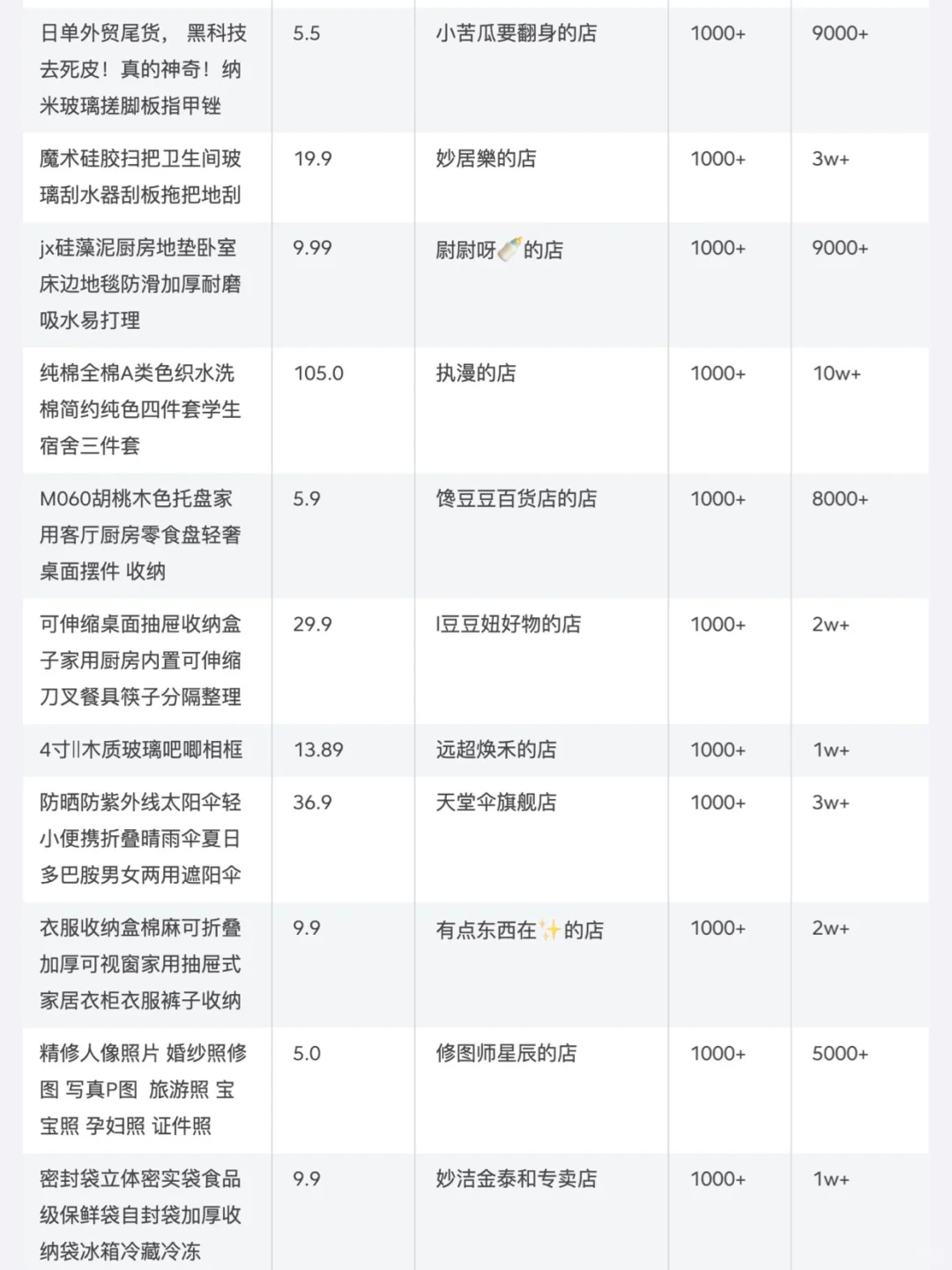 ?家居赛道7月销量榜单top200大公开｜商