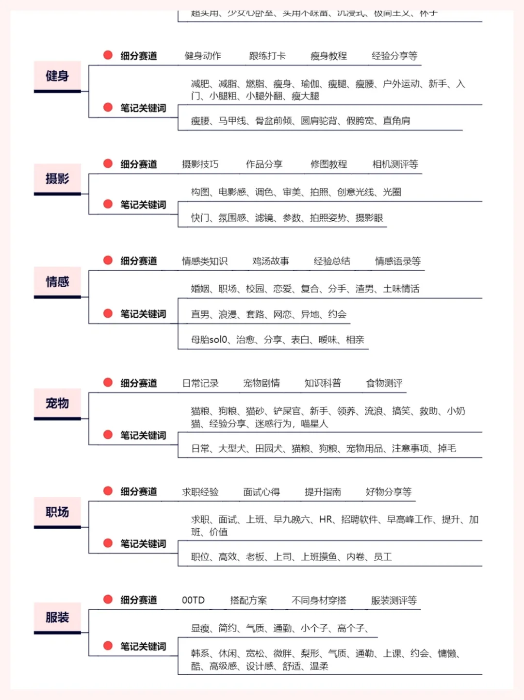 运营技巧|不同行业的细分赛道➕账号方向?