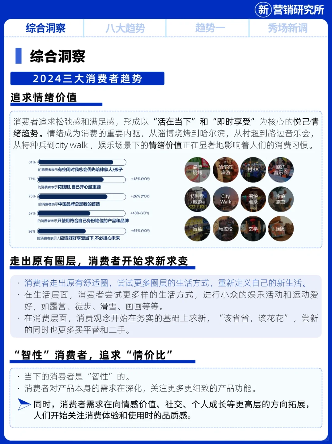 年轻人把钱花在哪? 2024天猫消费趋势报告