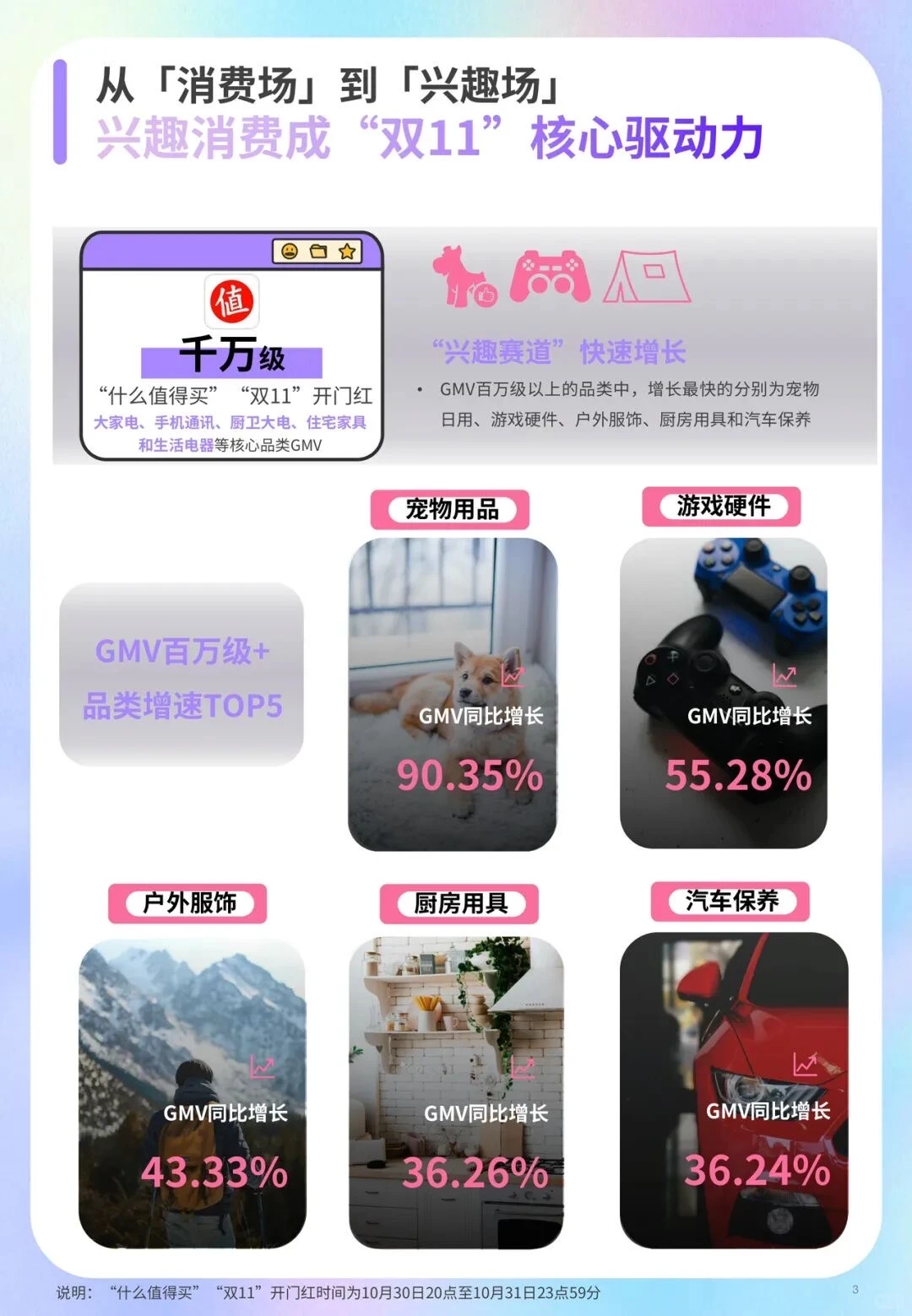 2025年双11兴趣值消费洞察报告