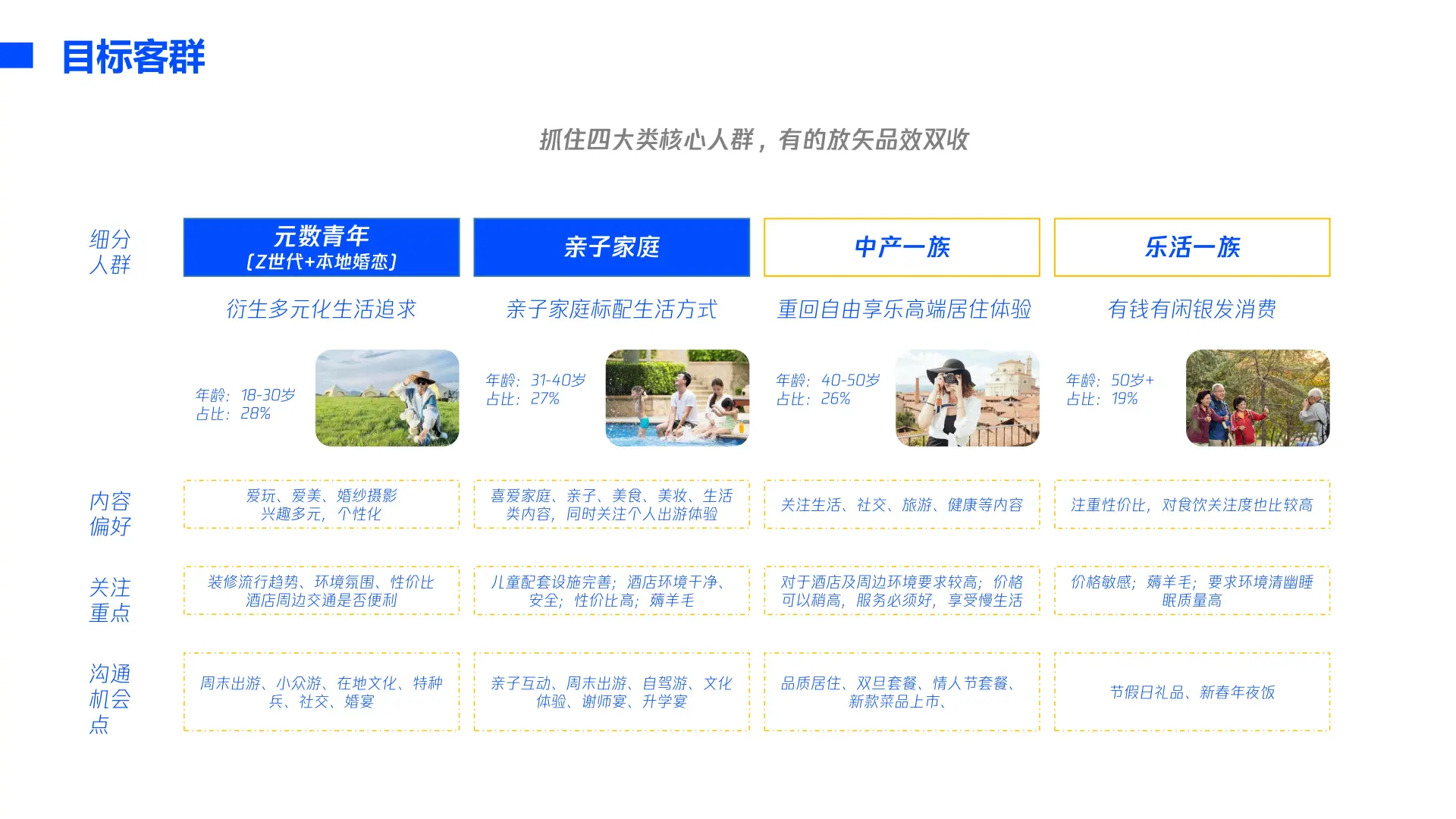 酒旅行业趋势分析?这么写方案才落地