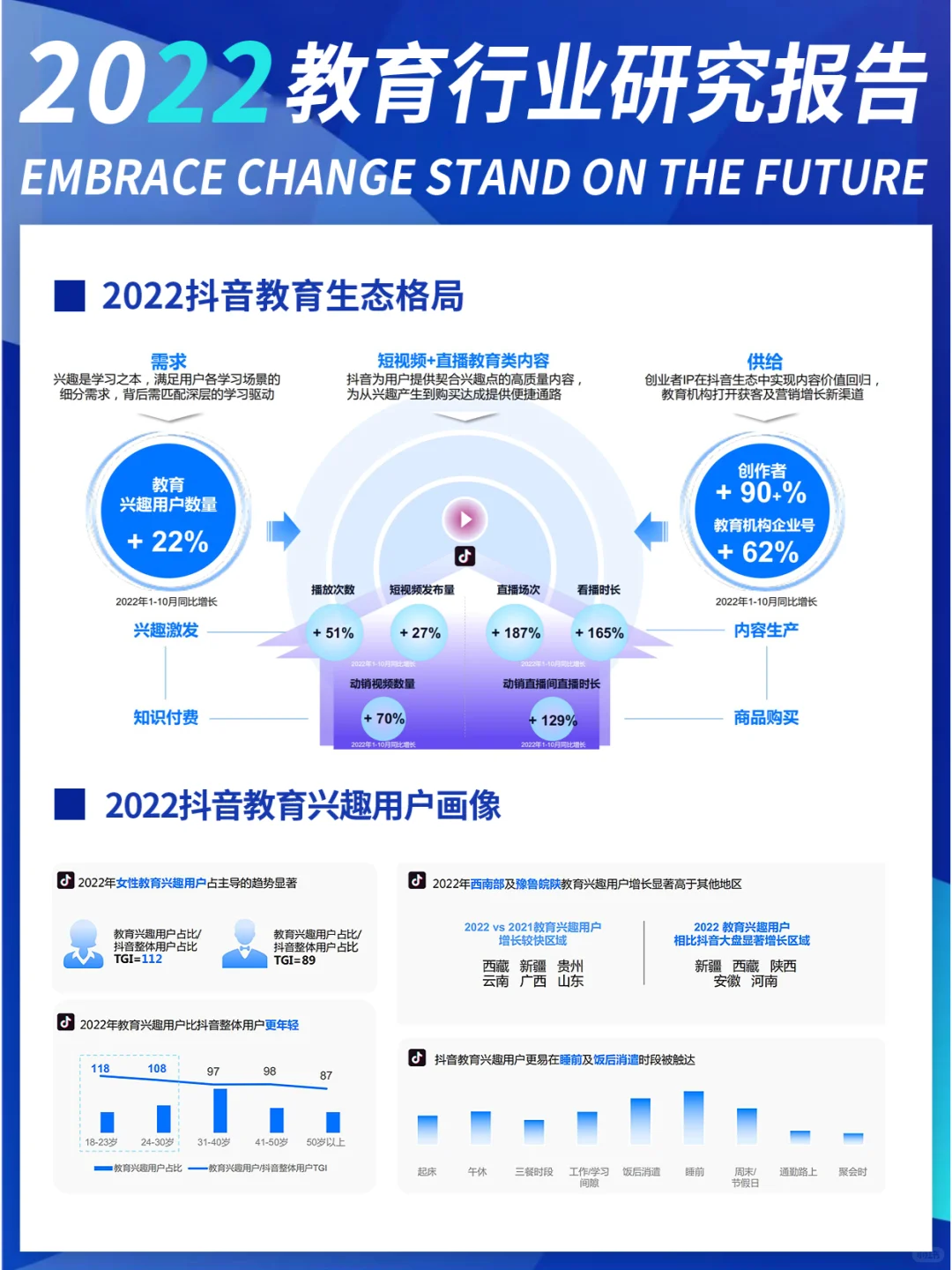 2022教育行业研究报告