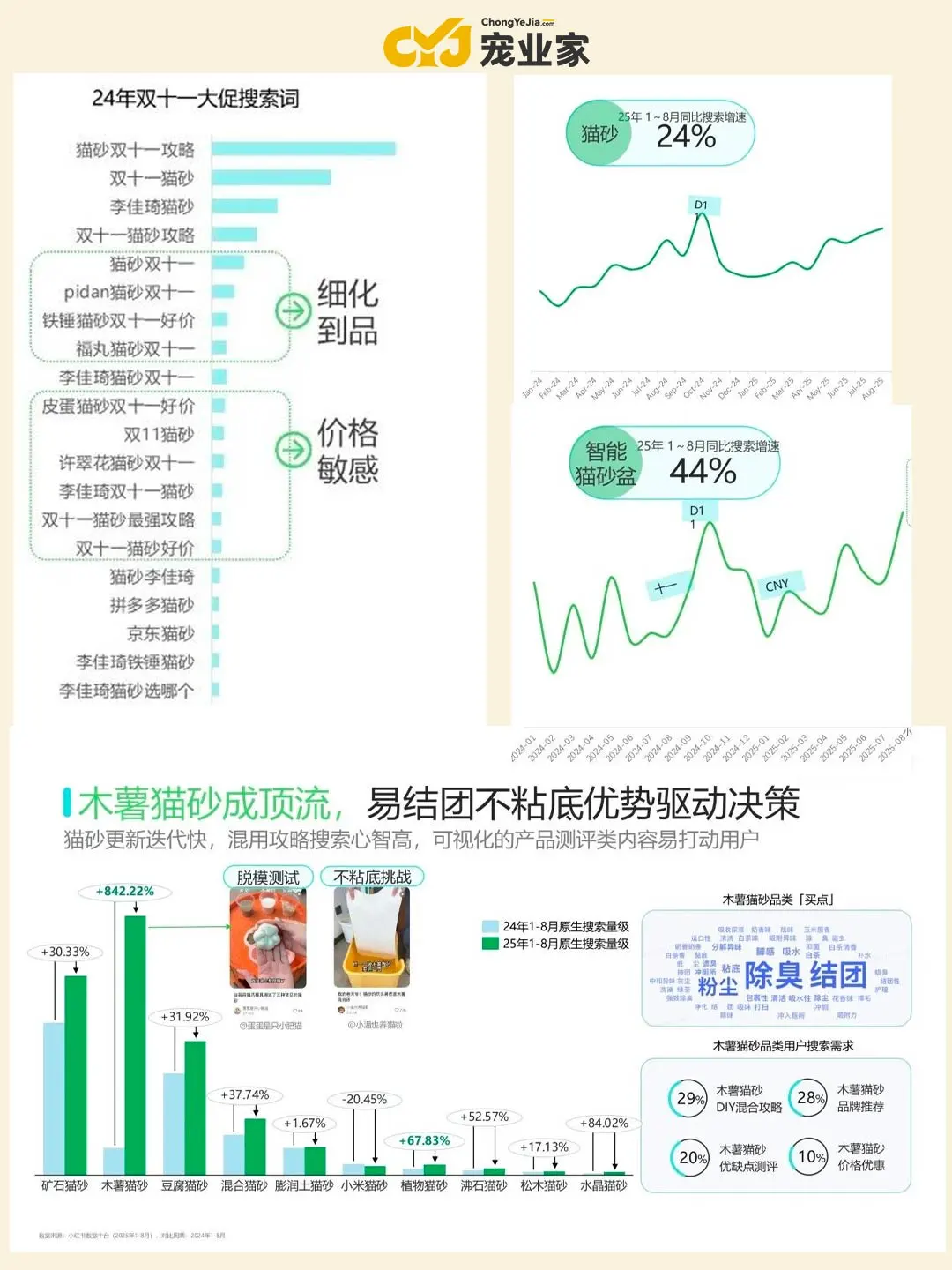 行业报告｜小红书双11宠物行业趋势前瞻