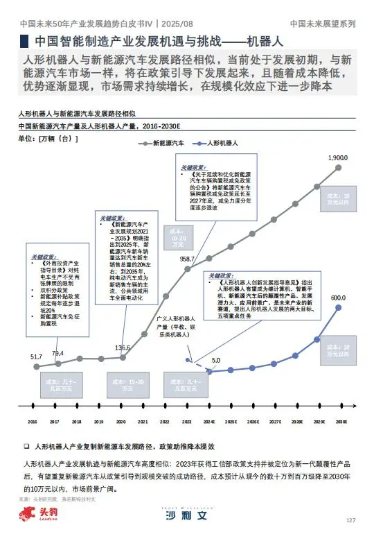 ?2025年中国未来产业趋势②|智能制造