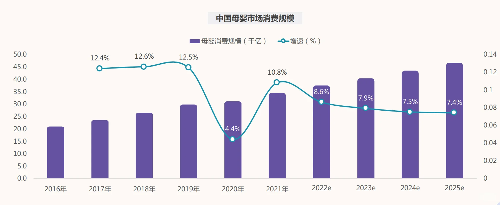 40页报告|2025年母婴市场消费洞察报告