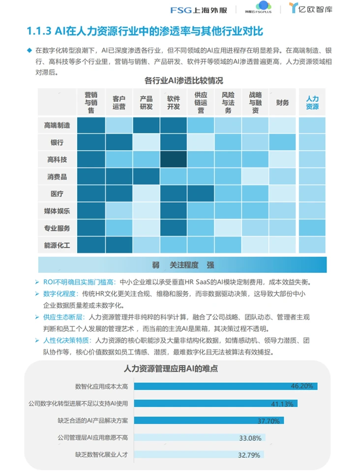 人力资源的未来:AI Agent赋能人力资源管理