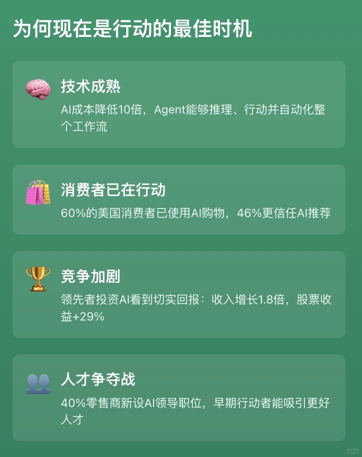 60%消费者已在用AI购物