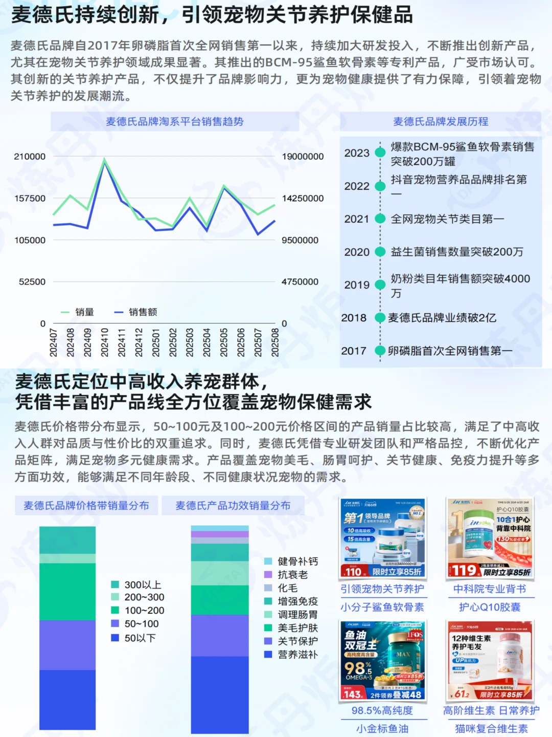 2025宠物健康市场趋势,关注老龄化与智能化