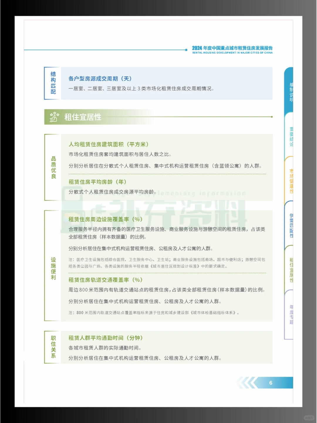 ?2024年度中国重点城市租赁住房发展报告
