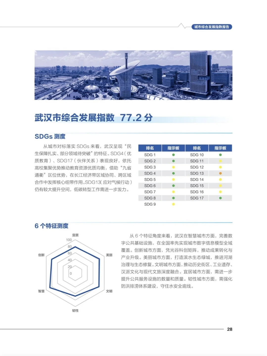 十大城市排行出炉,重庆未上榜?