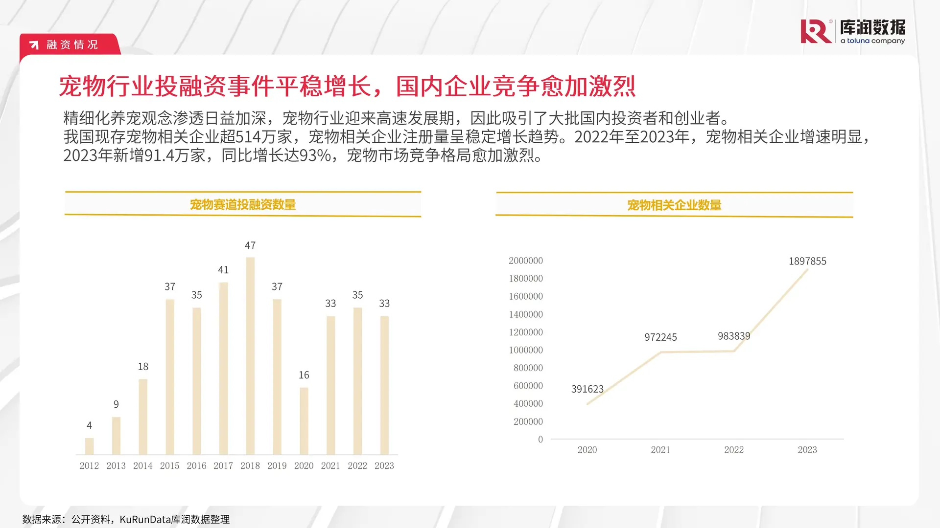 2024 宠物行业市场趋势变化报告