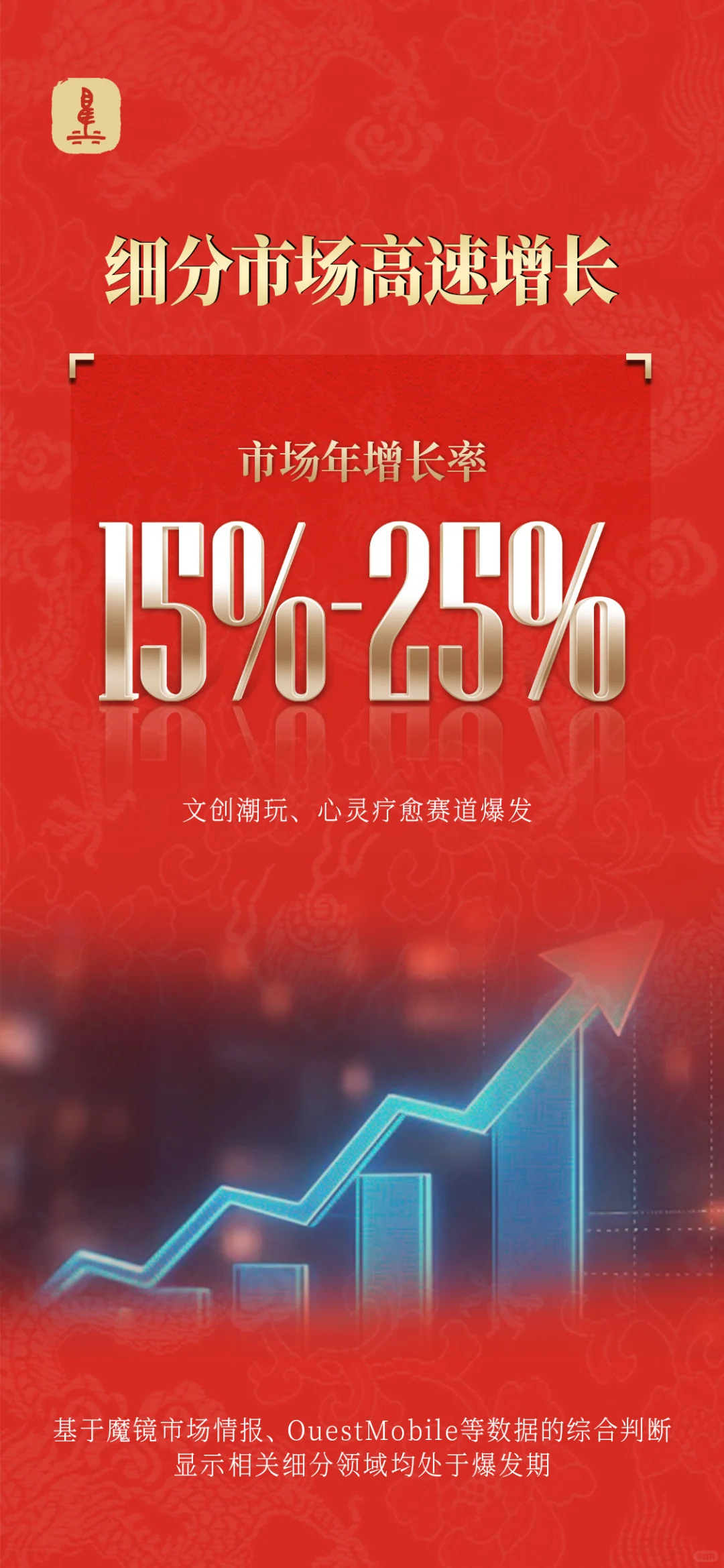 被文化消费增速惊艳到了