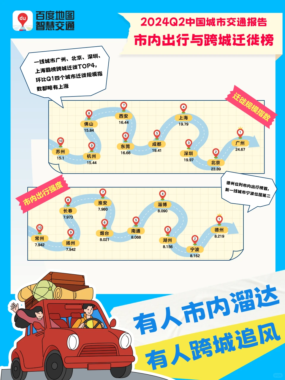 2024年第2季度中国城市交通报告来喽
