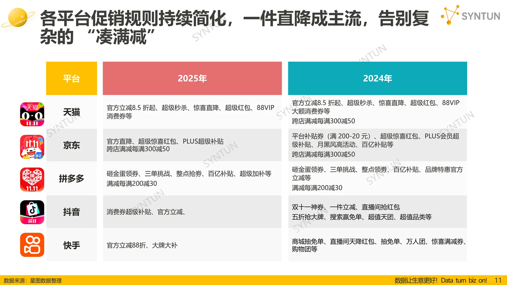 双十一全网销售数据解读报告