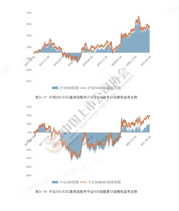 重磅报告| 中国上市企业发展白皮书2021