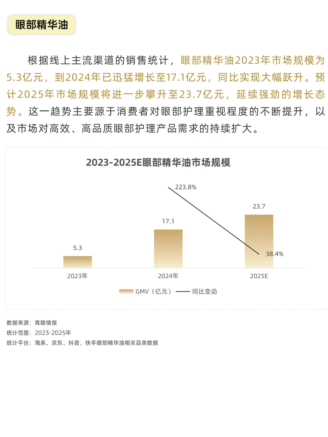 2025以油养肤市场消费趋势洞察报告