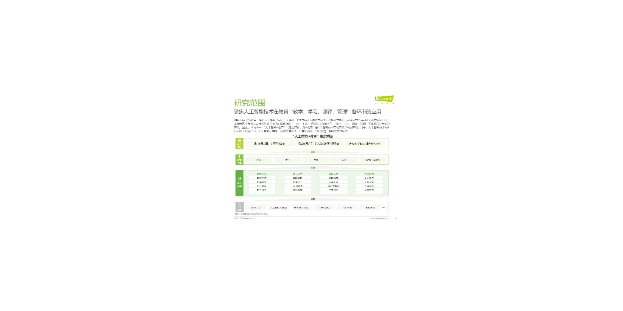 2024年中国AI教育行业发展研究报告