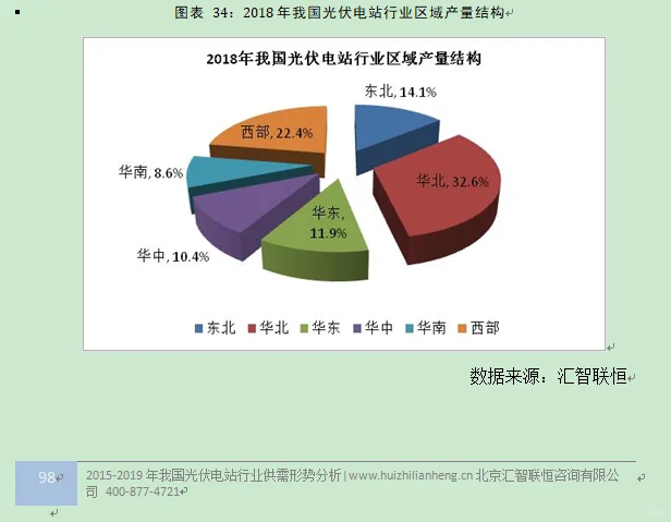 光伏电站行业市场研究与发展前景预测报告