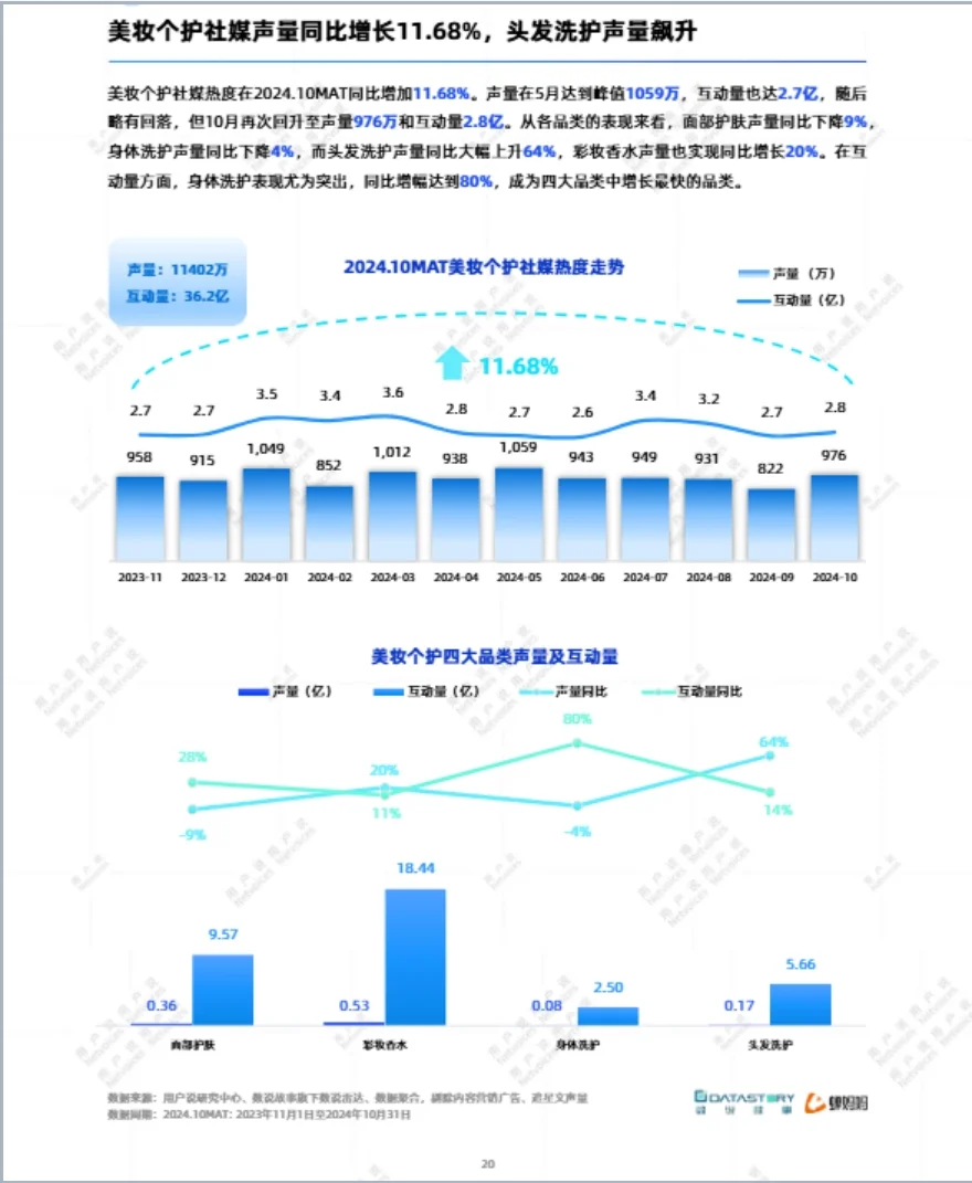 2025中国流行成分和原料消费趋势洞察