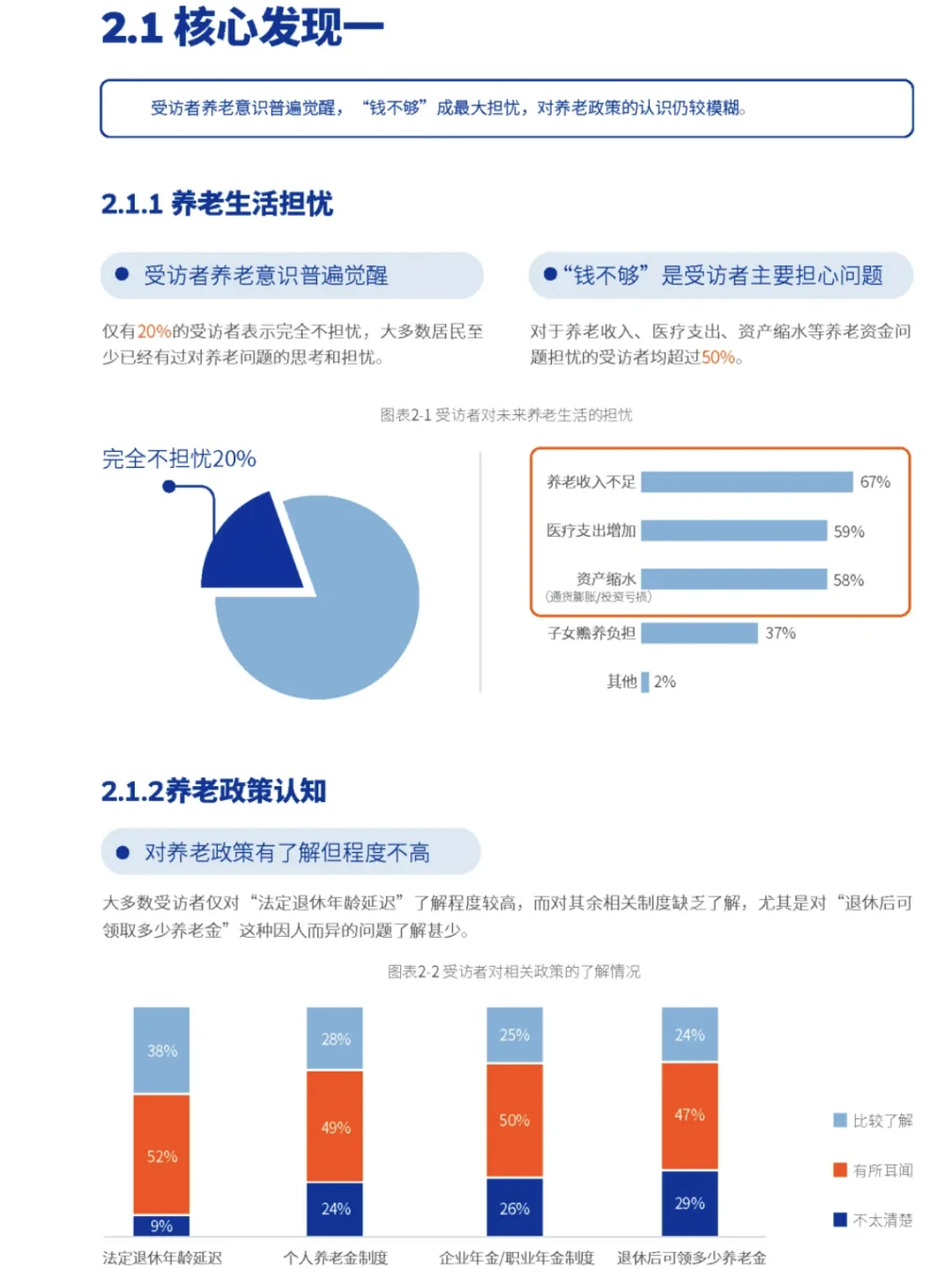 《2025中国养老白皮书》老年生活谁来买单?