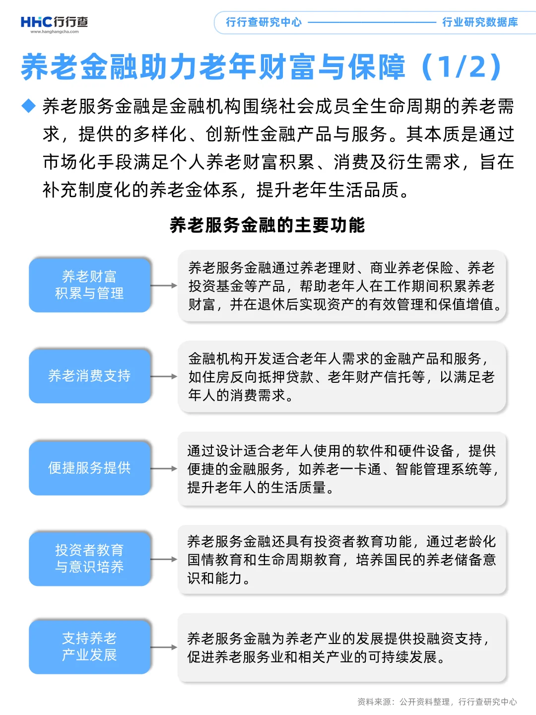 每天学习一个行业：养老金融
