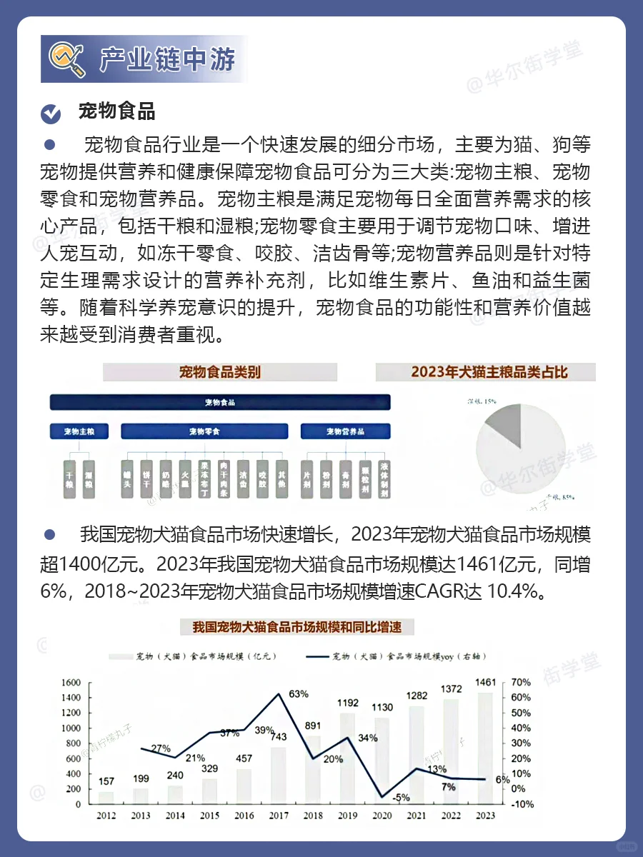 ??它来了！宠物经济产业链全景