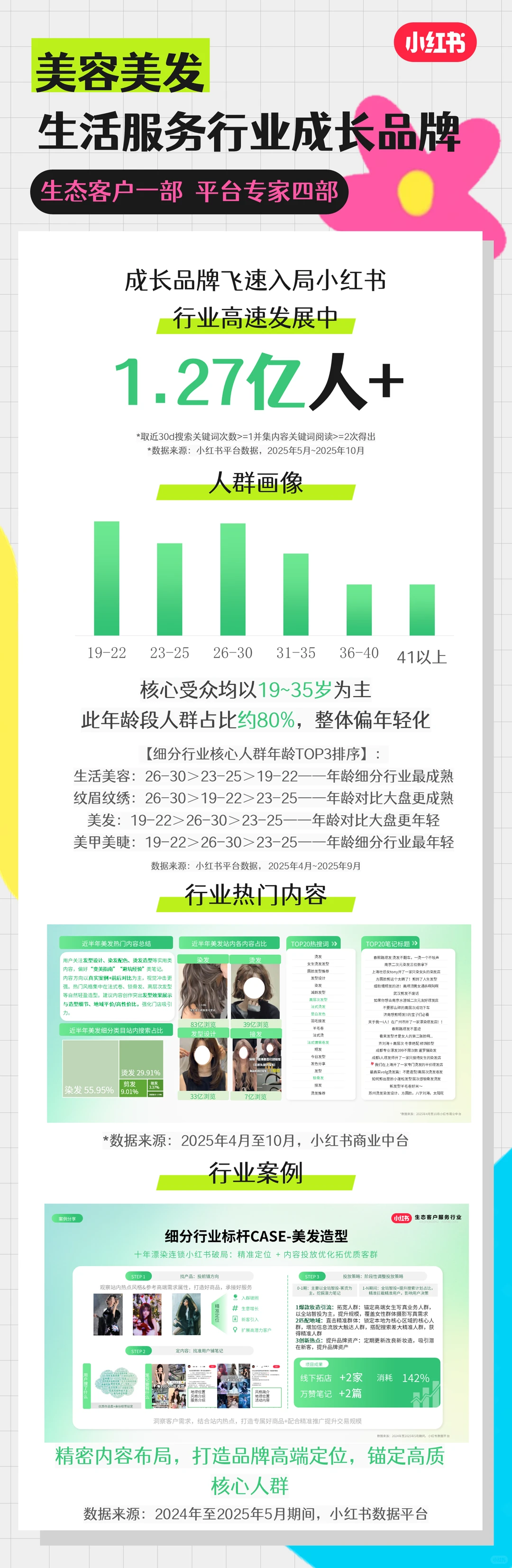 本地生活新赛道:小红书低成本获客