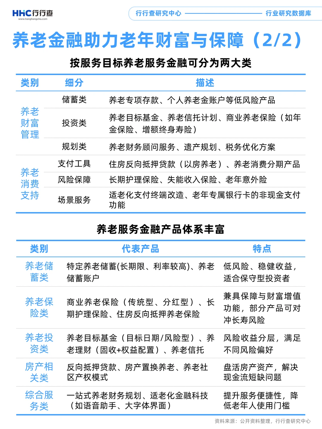 每天学习一个行业：养老金融