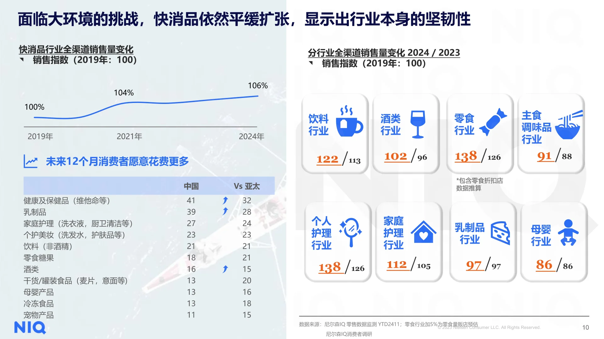 解码2025年健康消费市场新趋势报告