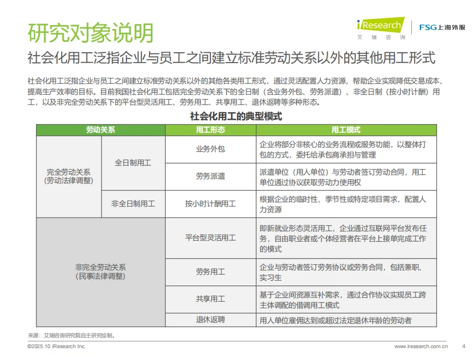 ?2025社会化用工报告!覆盖多行业