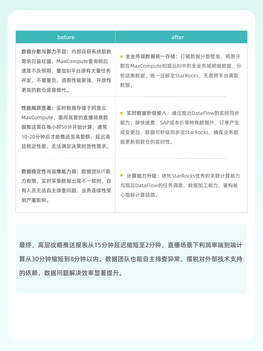 ?3个例子说清企业数仓建设方案