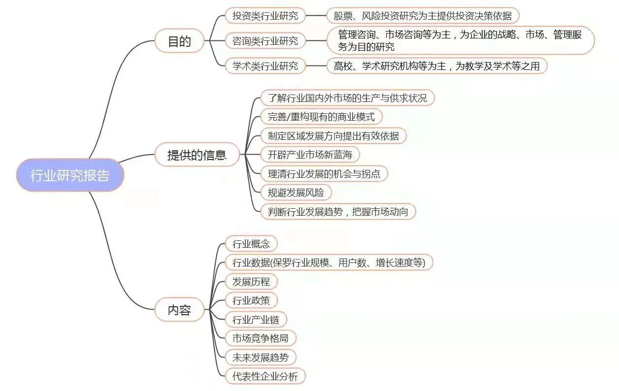 行业研究知识干货