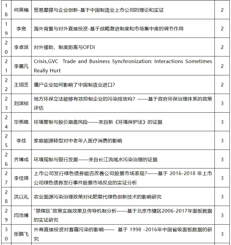 从历年国发论坛入围论文看经济学创新方向